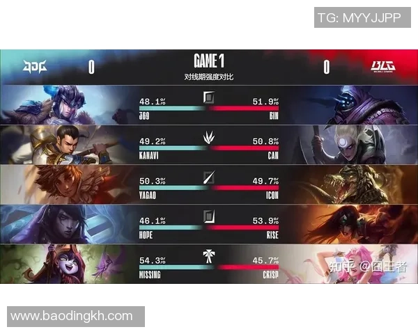 深入探讨BLG战队近期状态与表现的数据分析报告